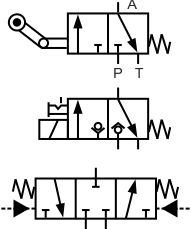 How to identify the number of positions of the hydraulic valve？