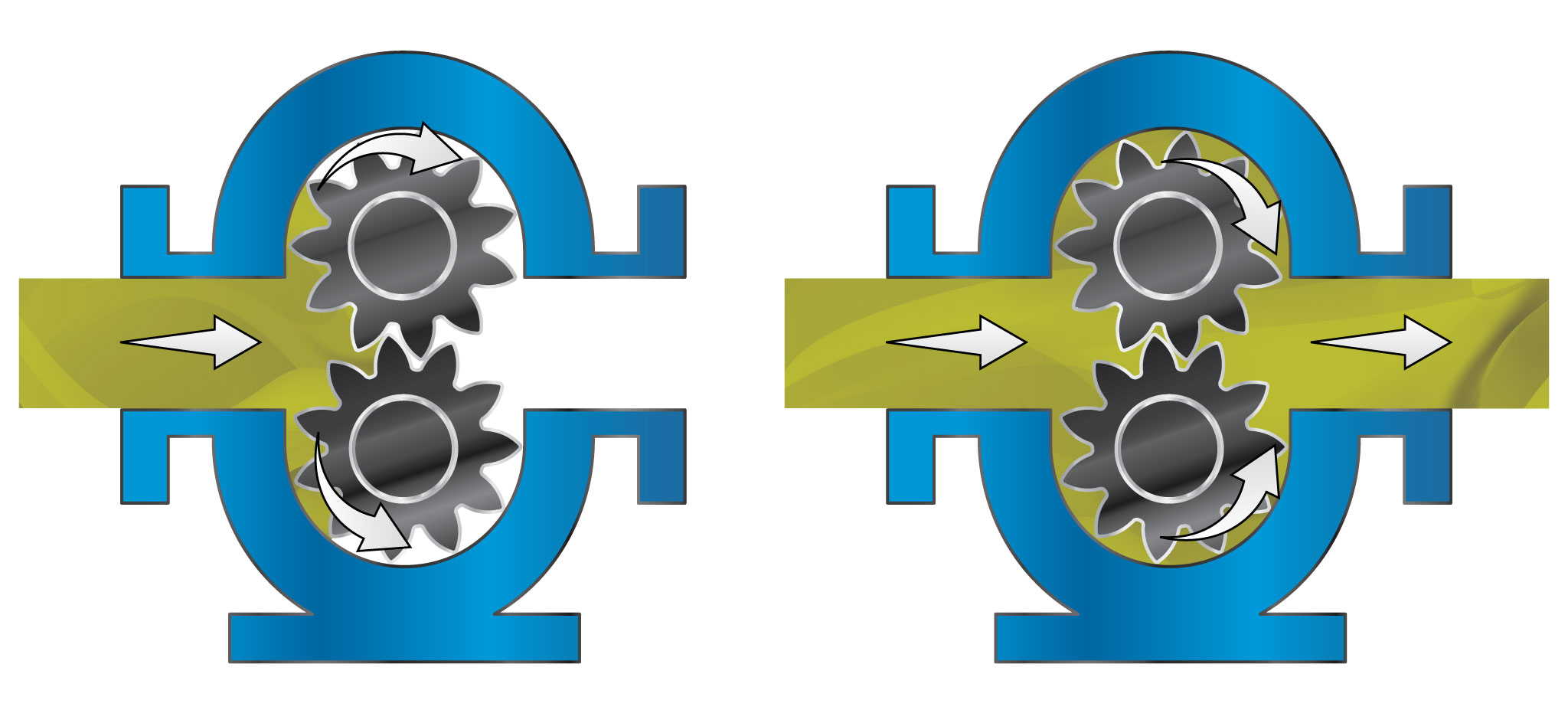 The basic structure of gear pump, and what is the function of each structure?