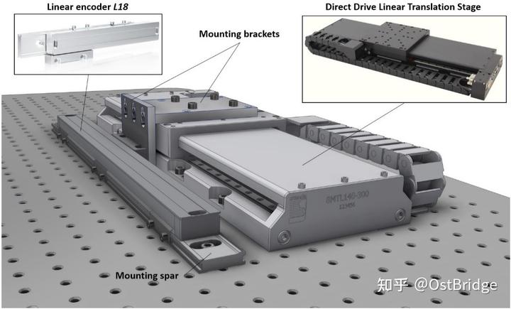 Subdivision Error of Linear Encoder at Different Scanning Speeds