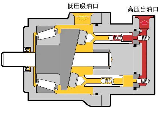 The difference between hydraulic motors and hydraulic pumps