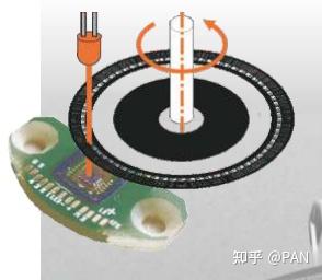 Encoder grating ruler chip supplier