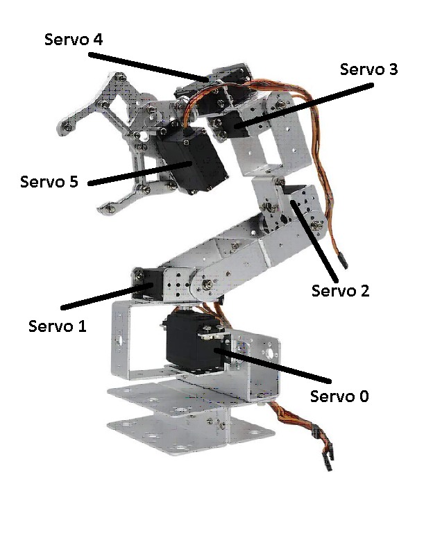 Why Servo Motors is The Heart of Industrial Robots?