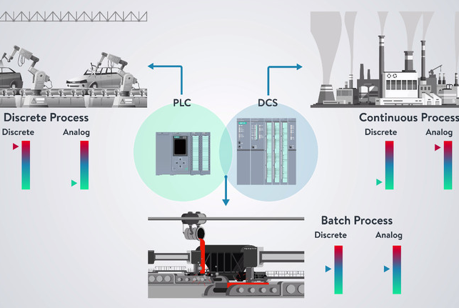 How to select the right motion control system for your application?